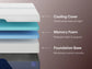 Nectar Luxe Memory Foam - Mattress