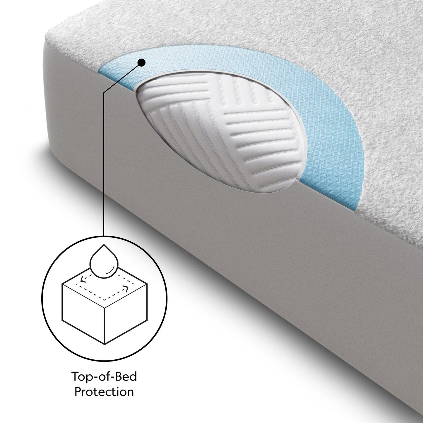 Pr1me Terry - Split Mattress Protector