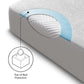 Pr1me Terry - Split Mattress Protector