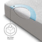 Prime - Comfort Mattress Protector