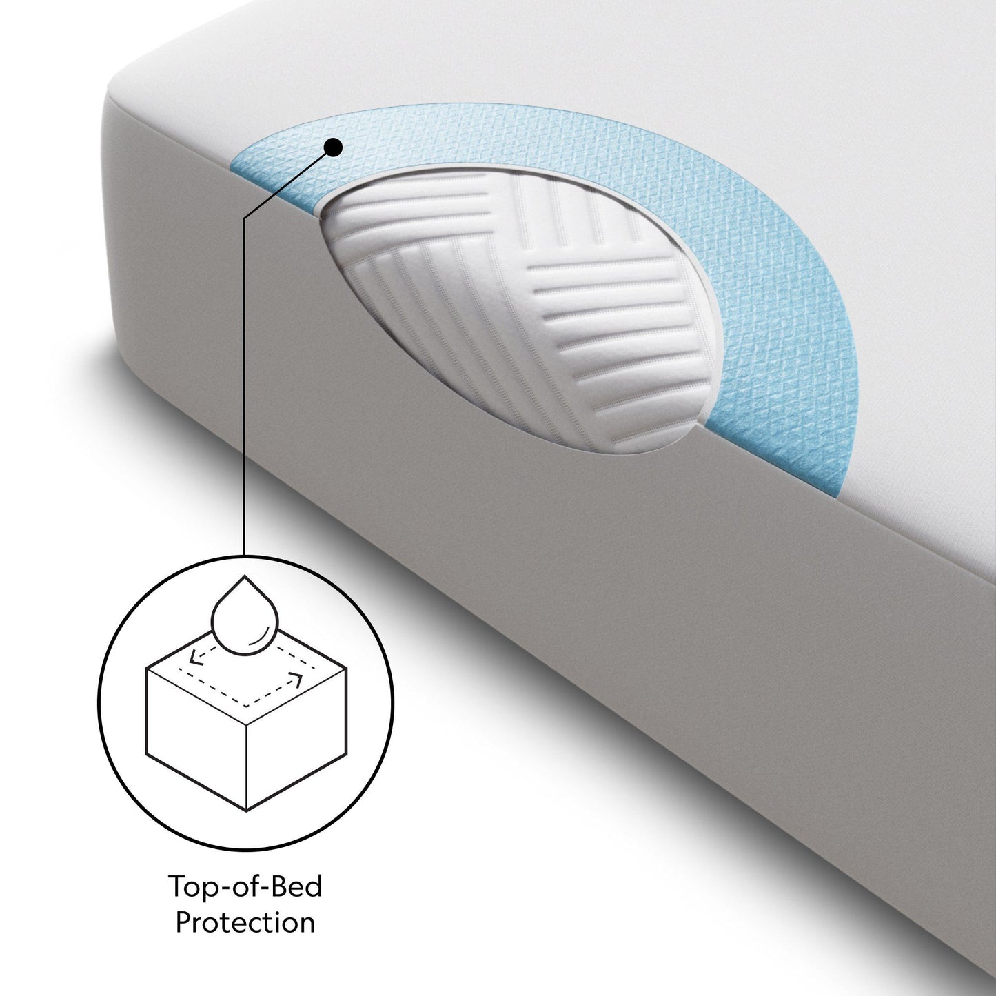 Pr1me - Smooth Split Head Mattress Protector