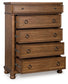 Rowlenstown - Five Drawer Chest