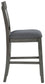 Hallanden - Upholstered Barstool (Set of 2) - Black / Gray