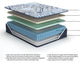 Firm Luxe 2.0 - Mattress