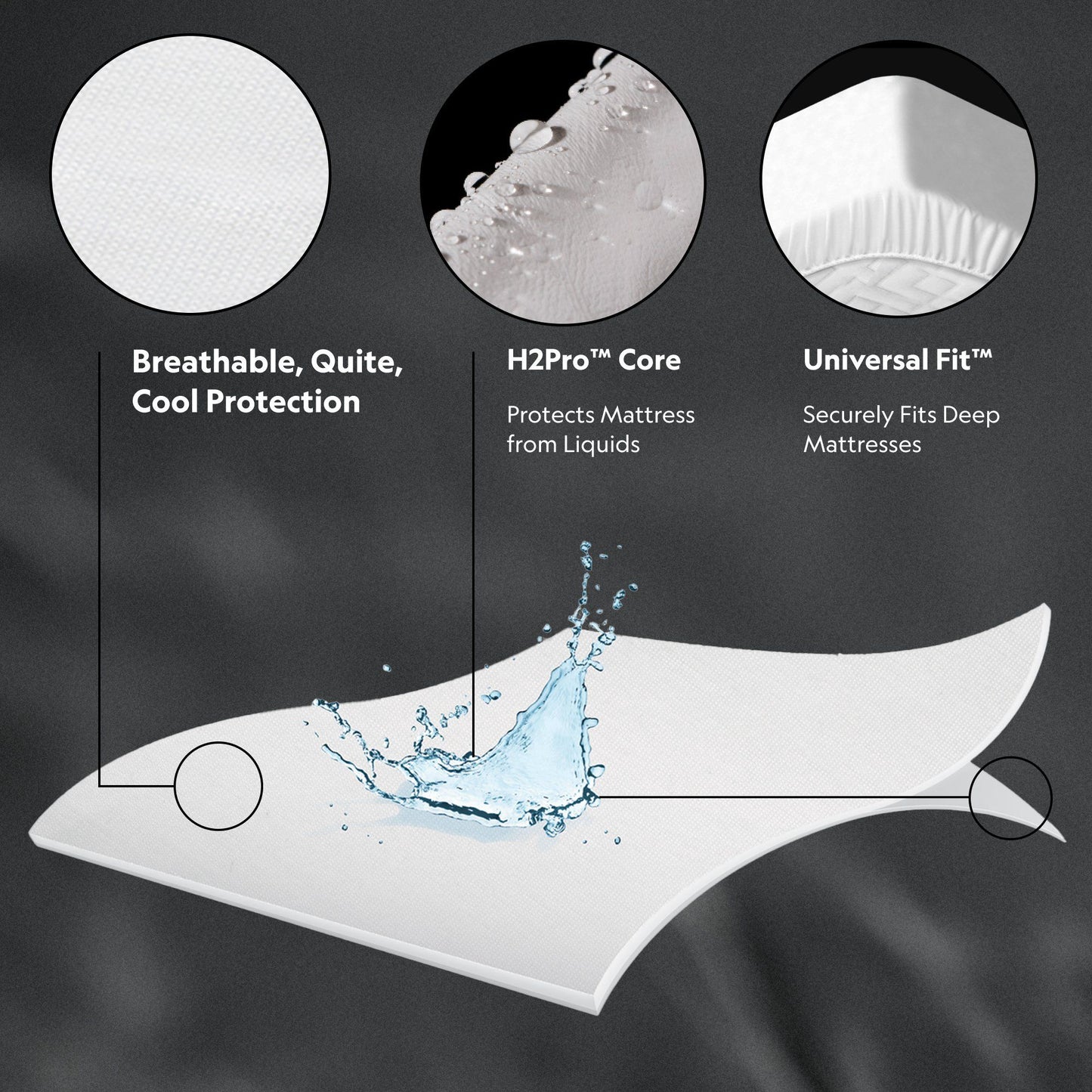 Five Sided - Omniphase Mattress Protector