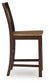 Rylandeen - Counter Height Extension Dining Table Set