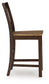 Rylandeen - Barstool (Set of 2) - Light Brown / Dark Brown