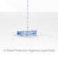 Hotel-Grade - 5-Sided Mattress Protector