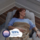 Zecliner Model 2+ - Power Lift Recliner With Power Headrest, Lumbar, Heat & Massage